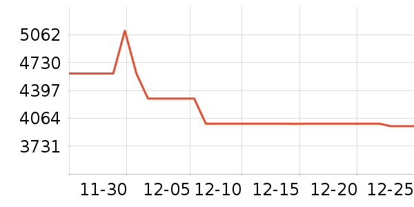 ����ϴ�»���ʷ�۸�