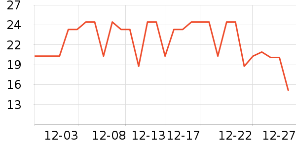 ���ٸ��/������ʷ�۸�