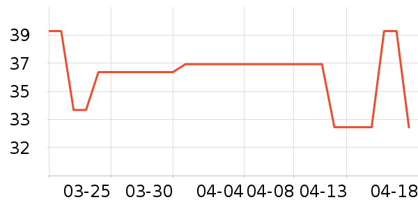 ���շ��沿������ʷ�۸�