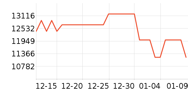 ��˶�ʼǱ�������ʷ�۸�