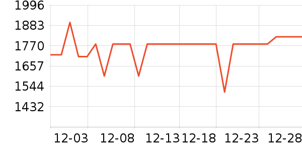 С���ֻ���ʷ�۸�