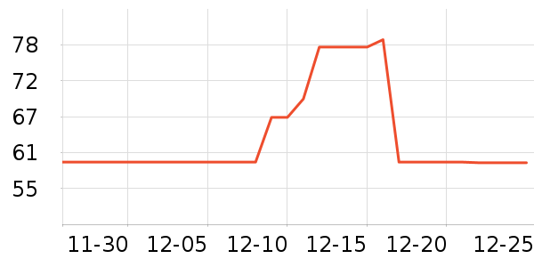 ŷ��������ҵƷ��ʷ�۸�