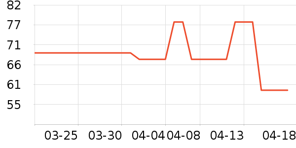 �޻���������ʷ�۸�