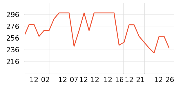 ���Ķ���;����ʷ�۸�