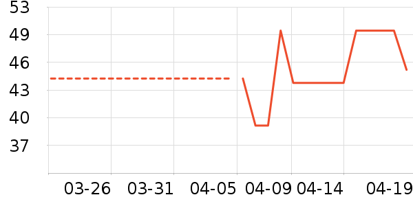 è��������ʷ�۸�