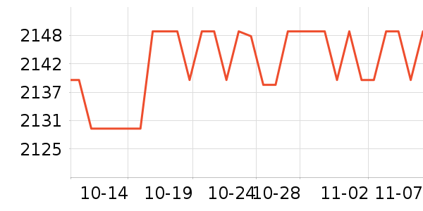OSPREY���ⱳ����ʷ�۸�