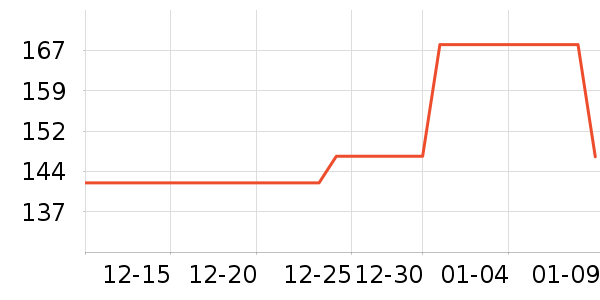 ���ɳ�����ʷ�۸�