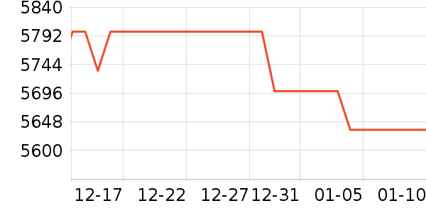 ��˶�ʼǱ�������ʷ�۸�