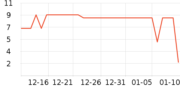 ����Ʒ���ݵ���ʷ�۸�