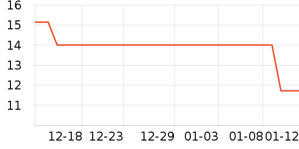 ����Ʒ��ţ��/��Ʒ��ʷ�۸�