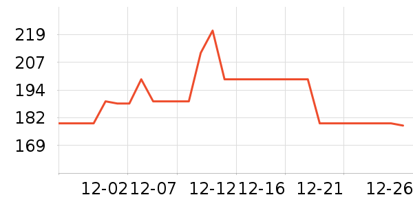 ��Ϊ����������ʷ�۸�