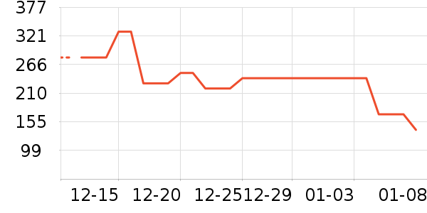 ���������ˮ����ʷ�۸�