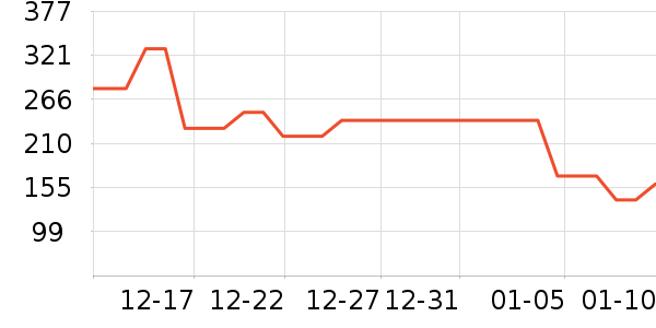 ���������ˮ����ʷ�۸�