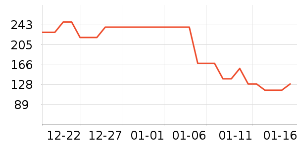 ���������ˮ����ʷ�۸�