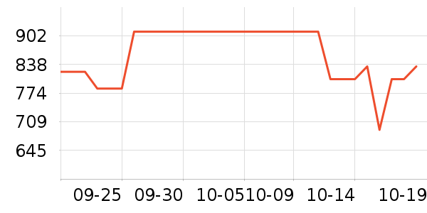 �ƴ������ܴ�����ʷ�۸�