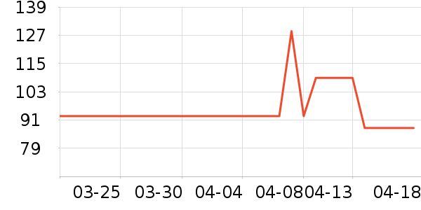 ǰ���������ʷ�۸�