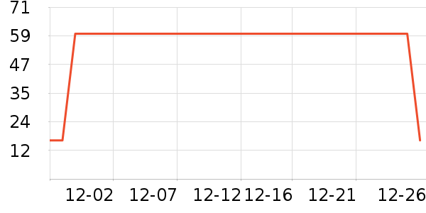 ͷ��/������ʷ�۸�