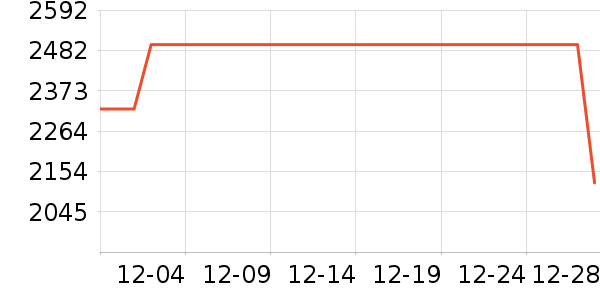 moodytiger��ͯ���޷���ʷ�۸�