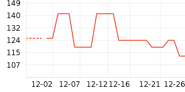 �ɷݰ�����������ʷ�۸�