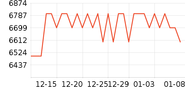 ӳ���Կ���ʷ�۸�