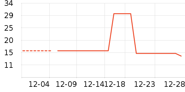 ������Դ��/����ʷ�۸�