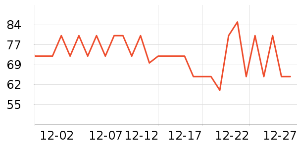 ����˹��ȫ������ʷ�۸�