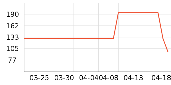 ���ɶ�ͯ���޷���ʷ�۸�