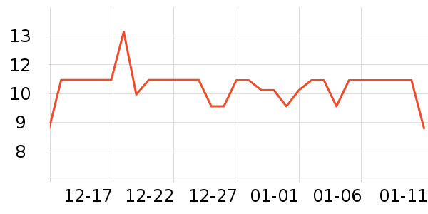 ����Ʒ���ѹ�������ʷ�۸�