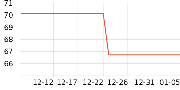 JROR���������ʷ�۸�