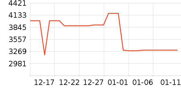 ���ŵ�����ʷ�۸�