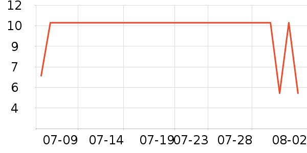 ŷ���Ž�������ʷ�۸�