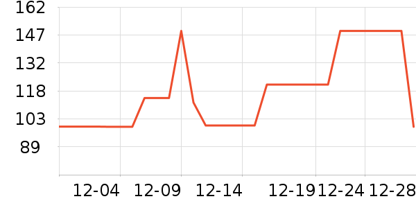 MY BODY������ʷ�۸�