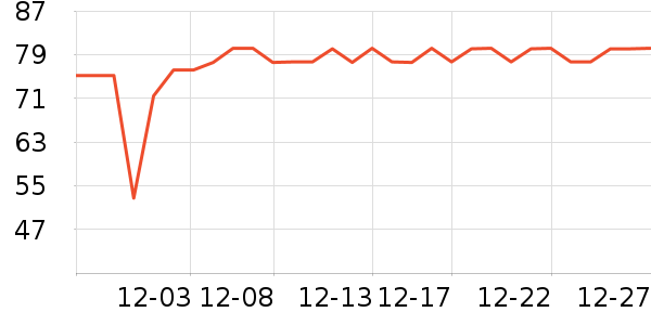 С����������ʷ�۸�