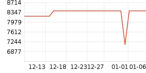 ƻ���ʼǱ�������ʷ�۸�