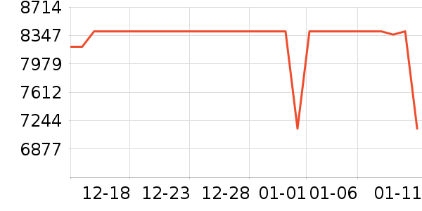 ƻ���ʼǱ�������ʷ�۸�