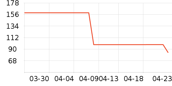 �����ȱ�����ʷ�۸�