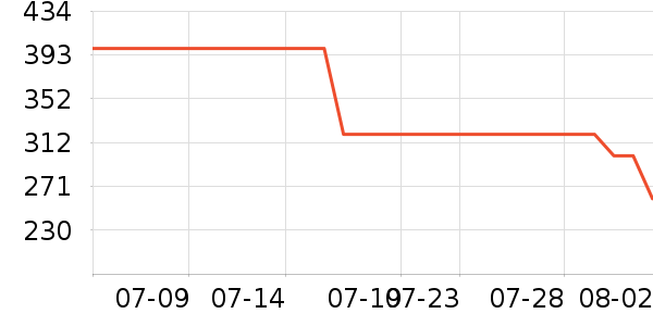 ��̤�˶�Ь��ʷ�۸�