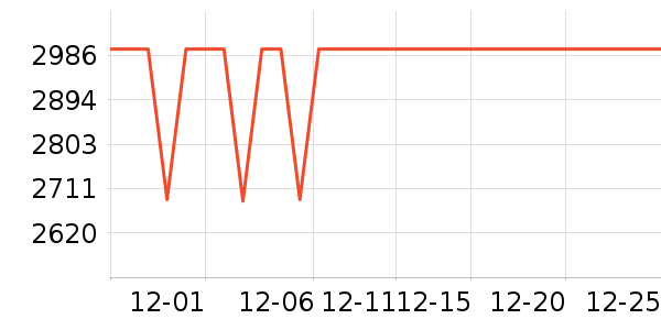 С�׵�����ʷ�۸�