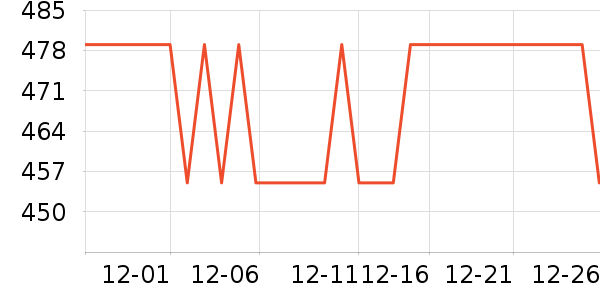 ���ĵ��¯��ʷ�۸�