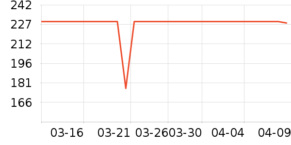 ��ҫ��ѡ�����ֱ���ʷ�۸�