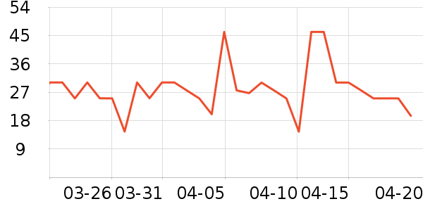 ����һͷţ�����/��Ʒ��ʷ�۸�