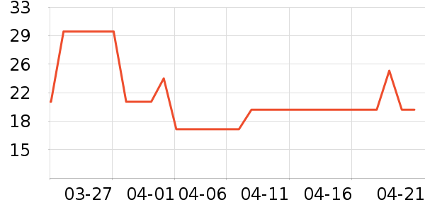 ����ݯ��������ʷ�۸�