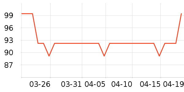 ��ľ��T����ʷ�۸�