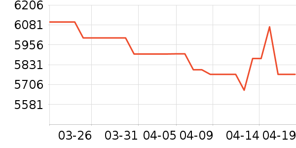 ��Ϊ�ֻ���ʷ�۸�