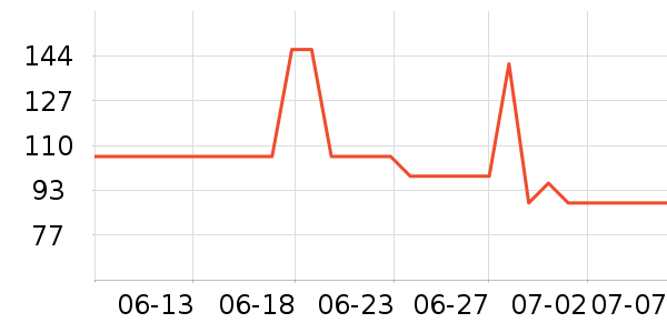 ����Ѫ������ʷ�۸�