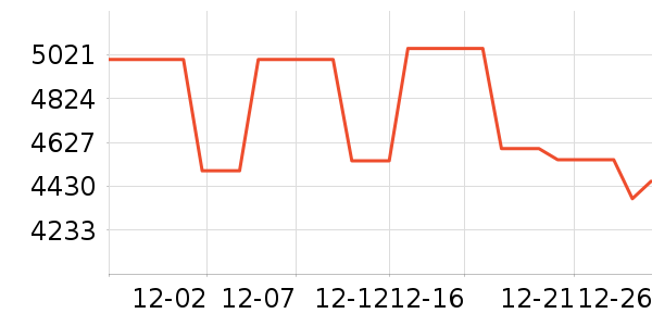 �˶���ϴ�����ʷ�۸�