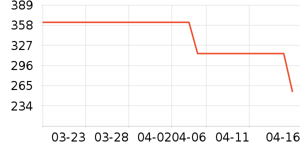 Ѫ������ʷ�۸�