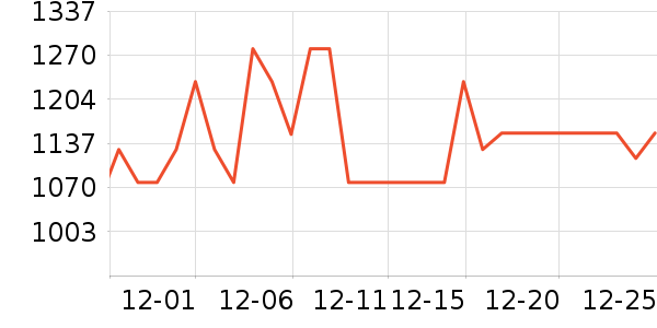 ��������/������ʷ�۸�