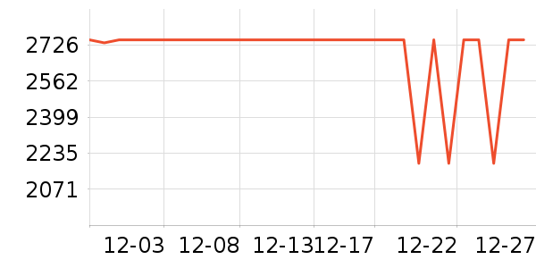 ���ŵ�����ʷ�۸�