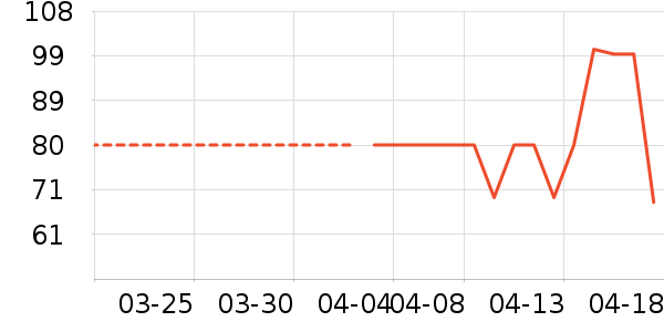 ���ͳ�Ʒ���п���ʷ�۸�